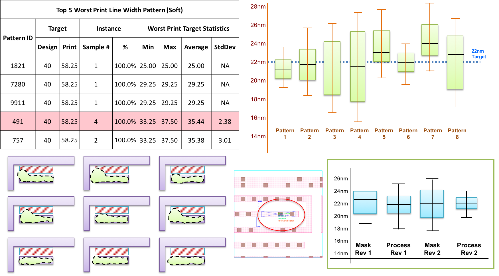 D2DB Result Visualization