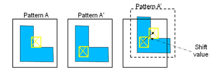 Center-Shift Grouping